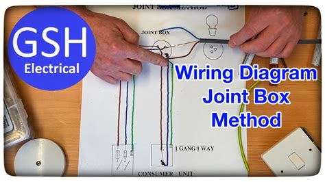 wrenches to open buried junction boxes|lighting junction box location.